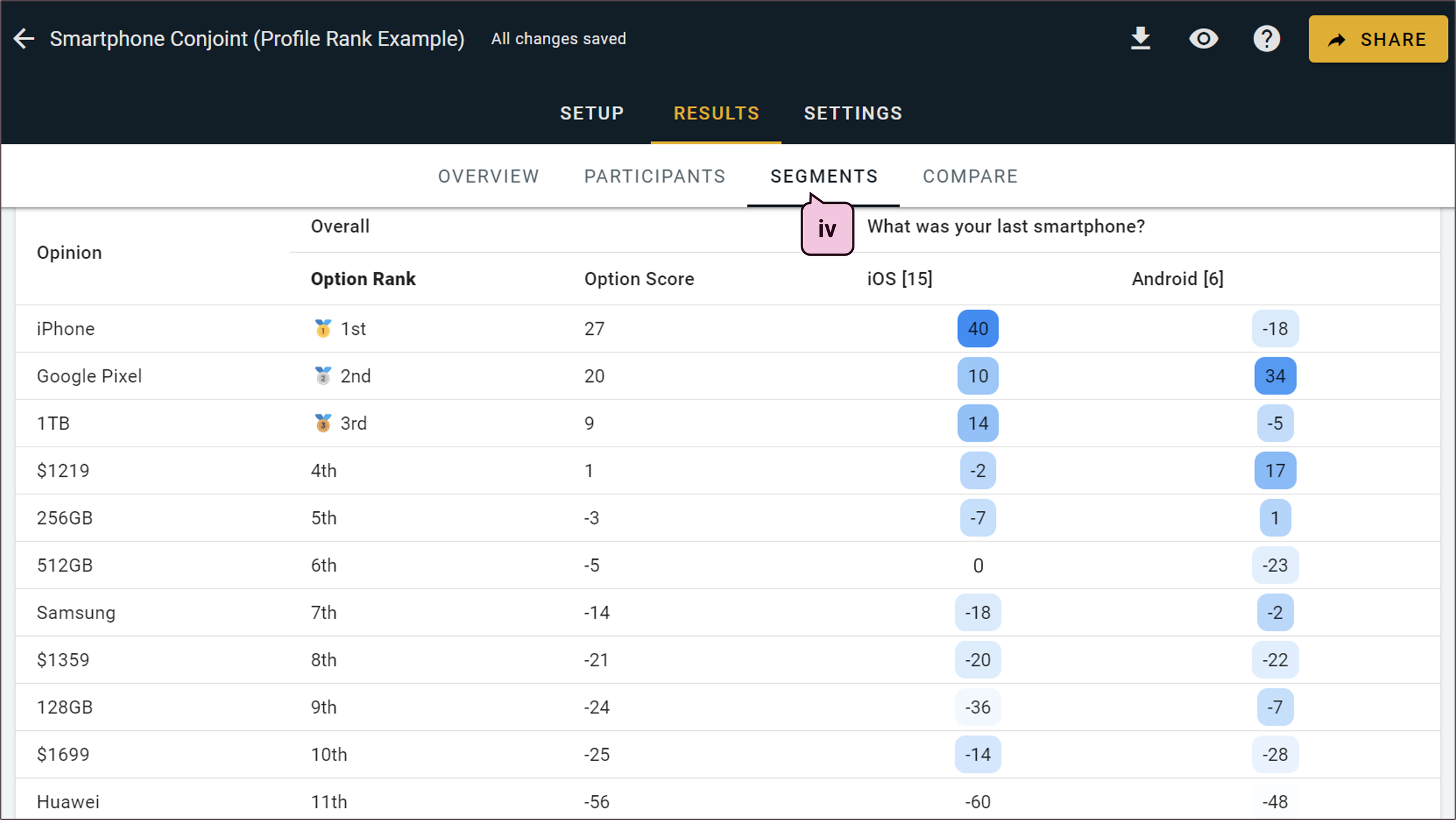 Conjoint analysis crosstab cross tab tabulate results automatically on OpinionX